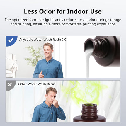 Water Washable Resin 2.0