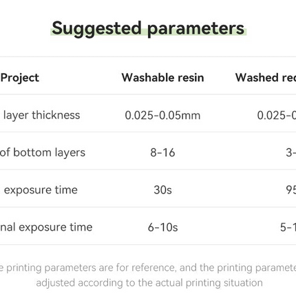 Water Washable eSun Resin
