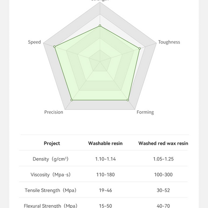 Water Washable eSun Resin