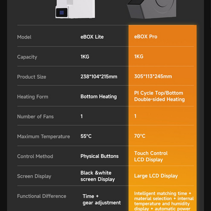 eBox Pro Storage eSun