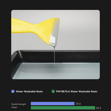 W300 16K Water Washable Resin eSUN