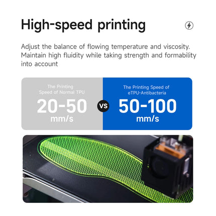 Fluorescent Yellow TPU 95A Antibacterial eSun Filament 