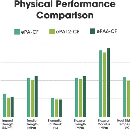 PA12+CF (Carbon Fiber Filled Nylon 12) eSun filament